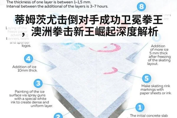 蒂姆茨尤击倒对手成功卫冕拳王,澳洲拳击新王崛起深度解析